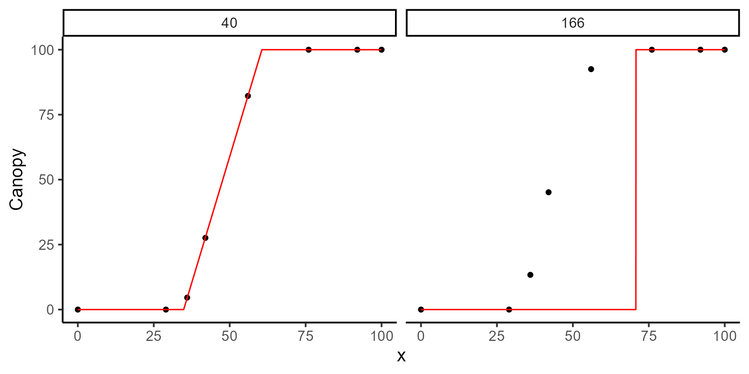 plot fit 2