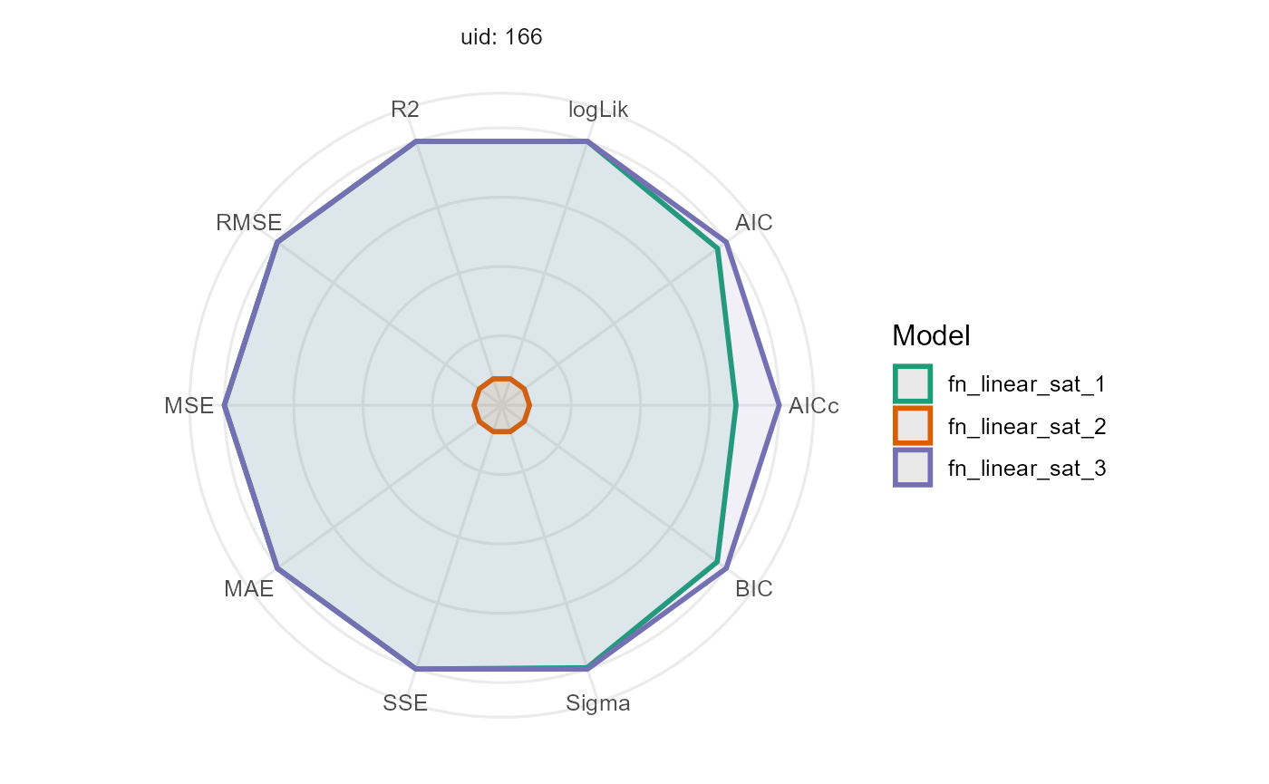 plot fit 4