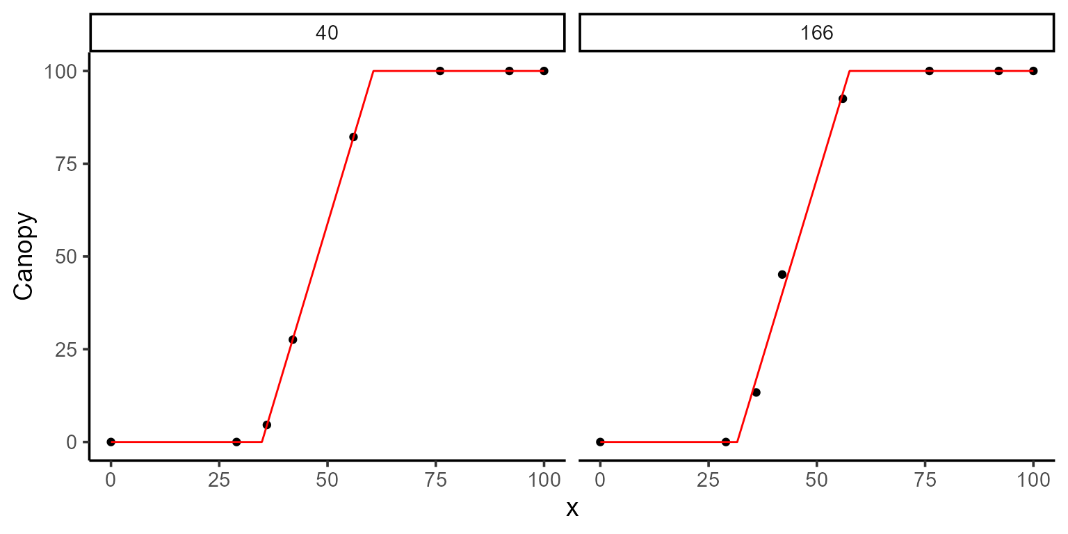 plot fit