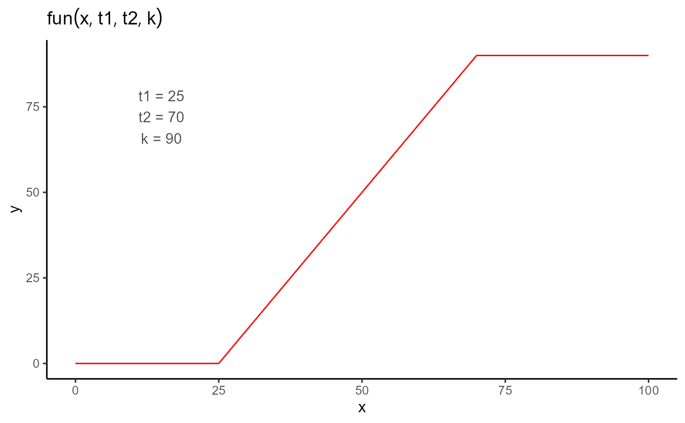 Plot function