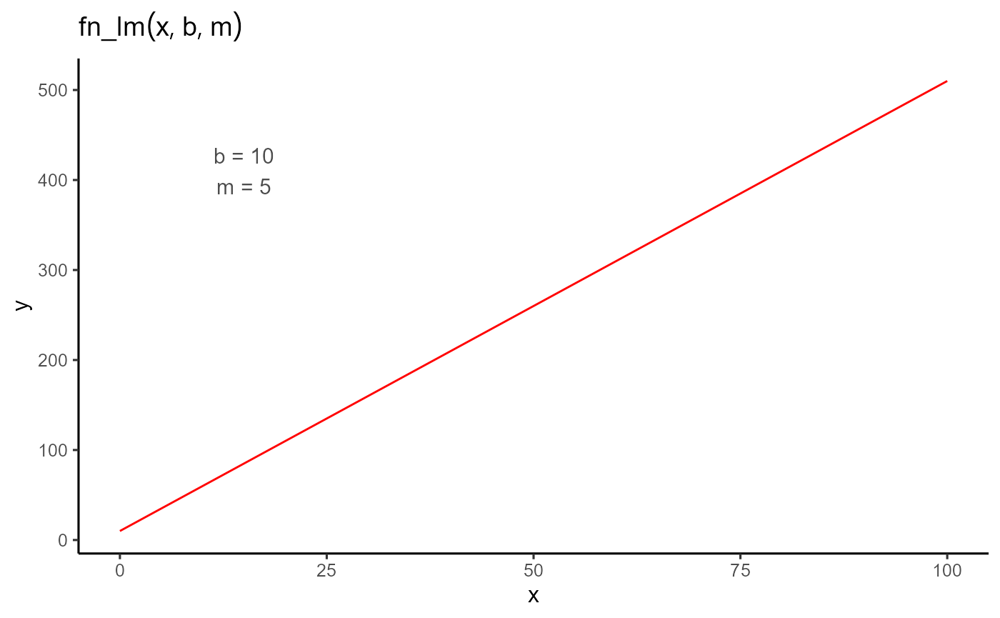 Plot function