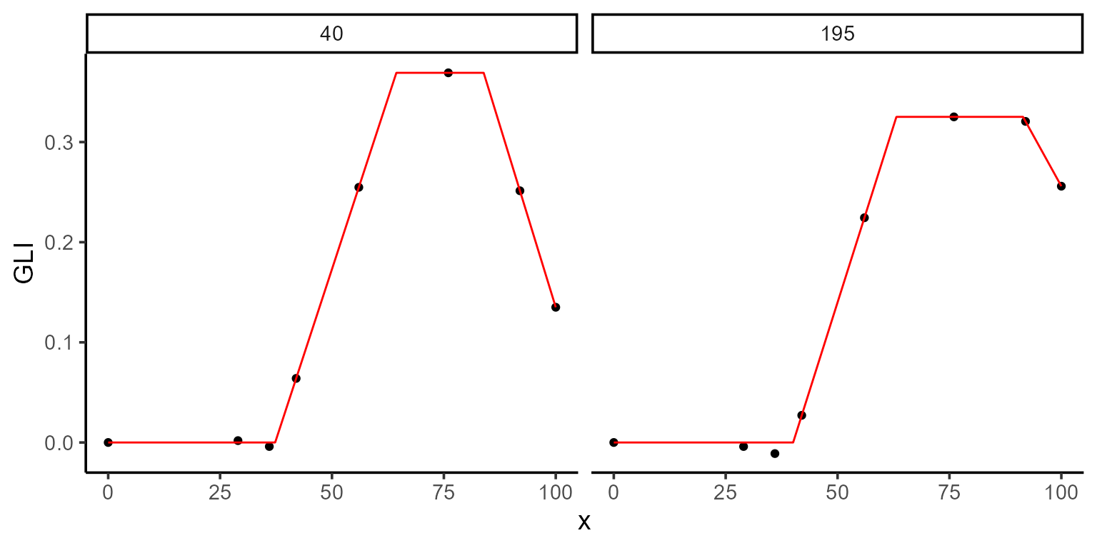 plot fit 1