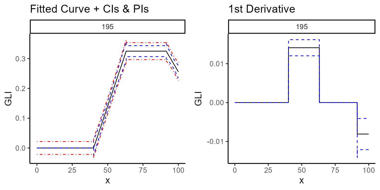 plot derivatives