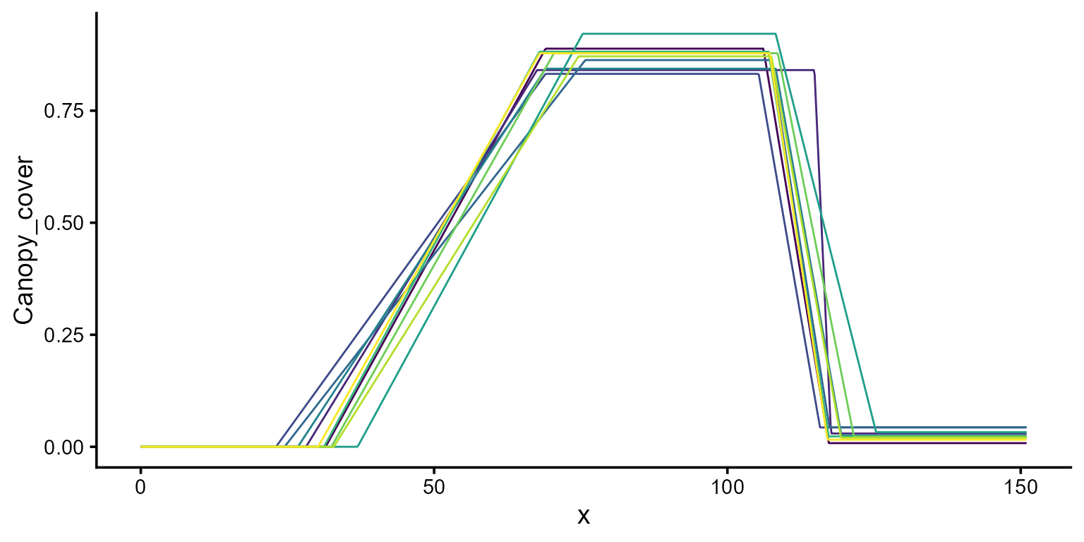 plot curves