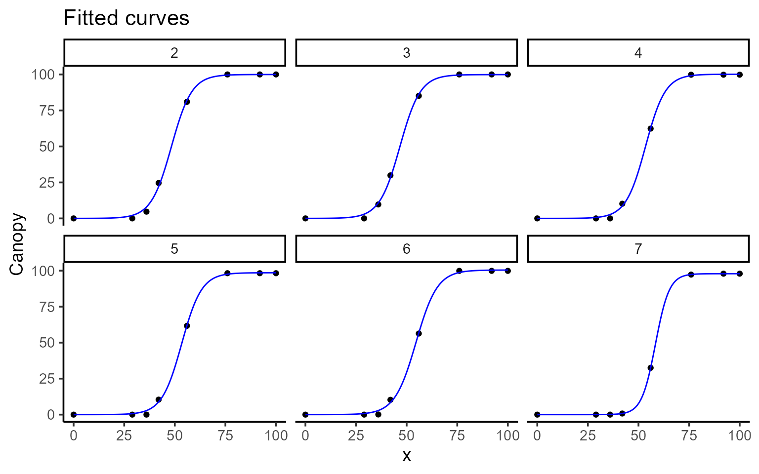 plot derivatives