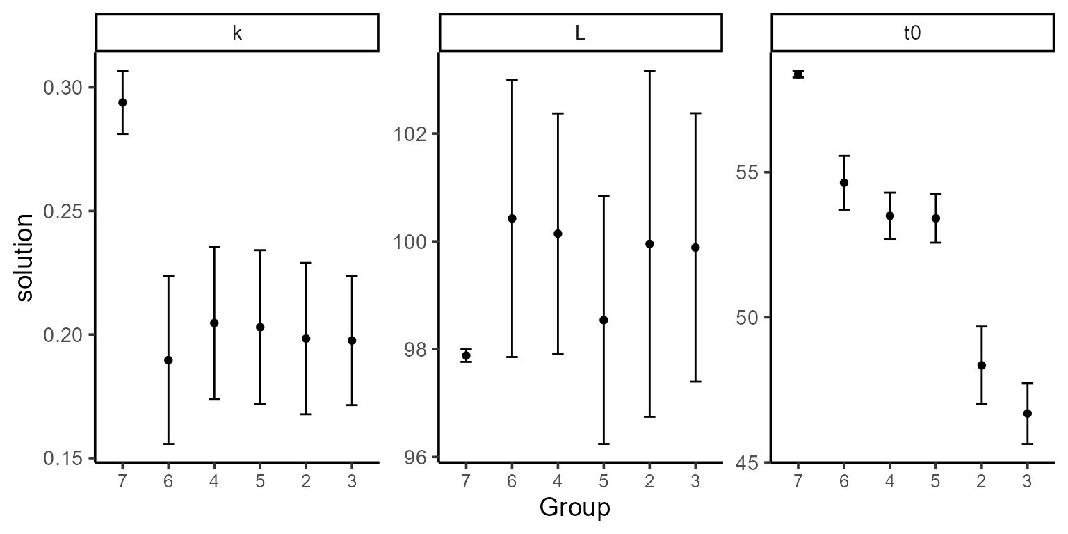 plot derivatives