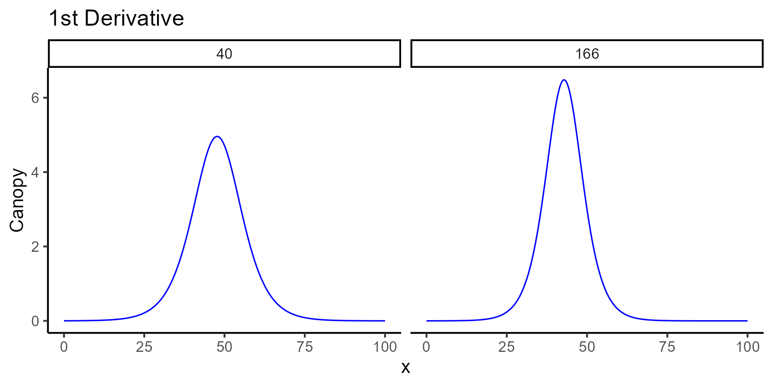 plot 1 deriv