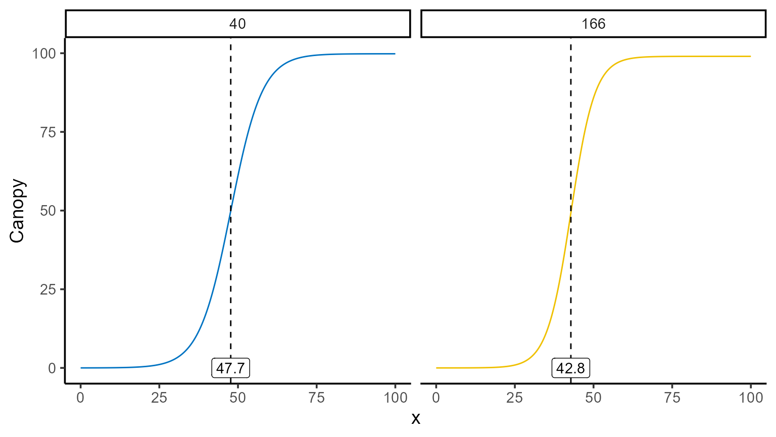 plot deriv