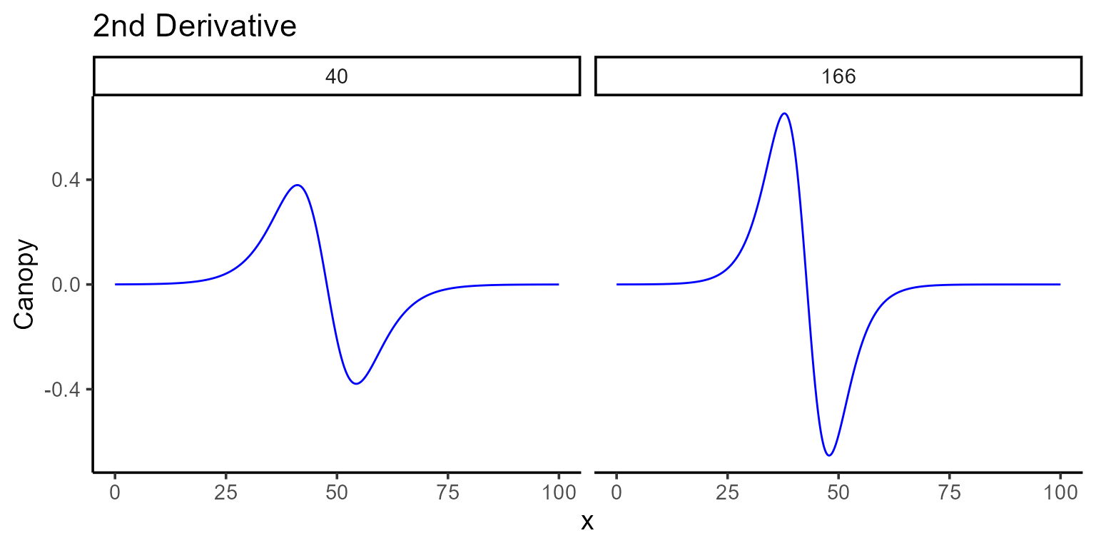 plot 2 deriv