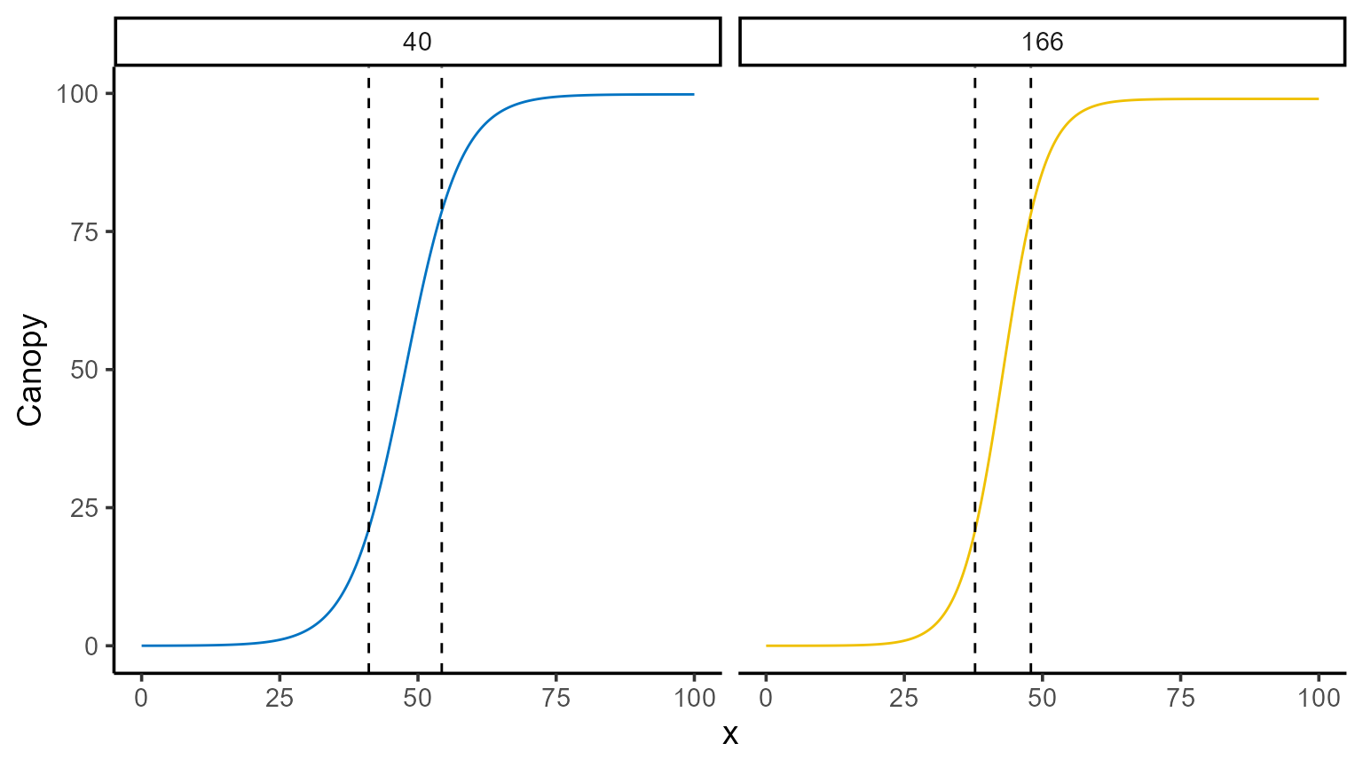 plot deriv 2