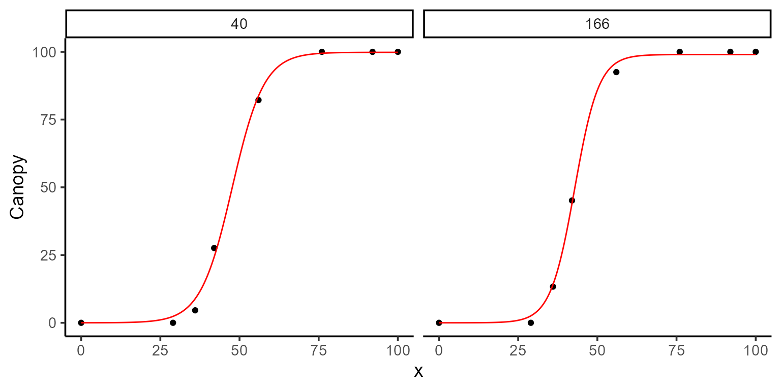 plot fit