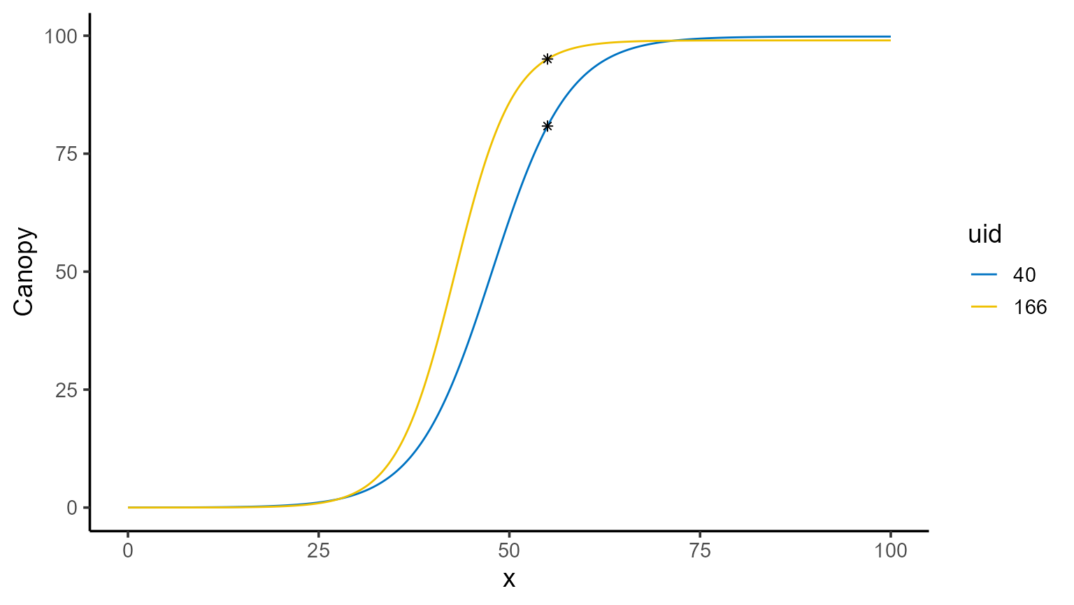 plot fit 2