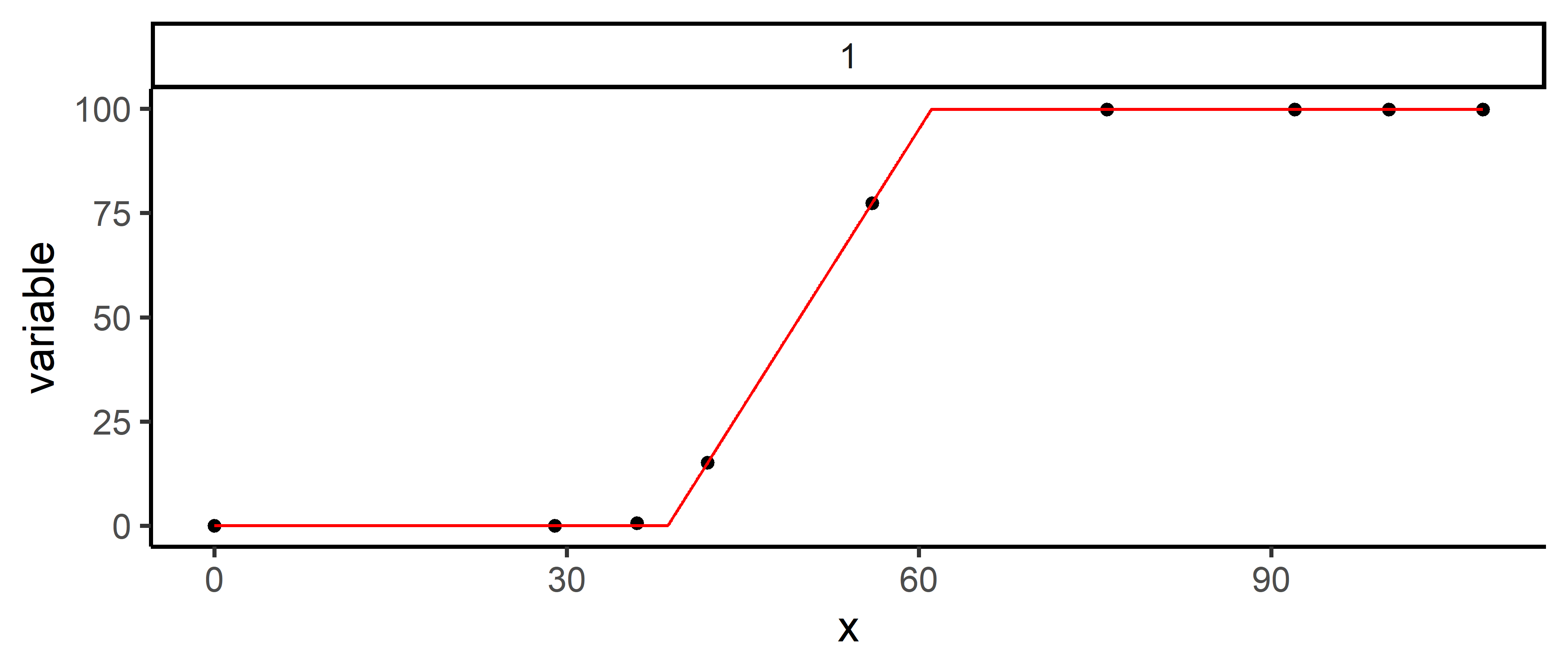 plot fin